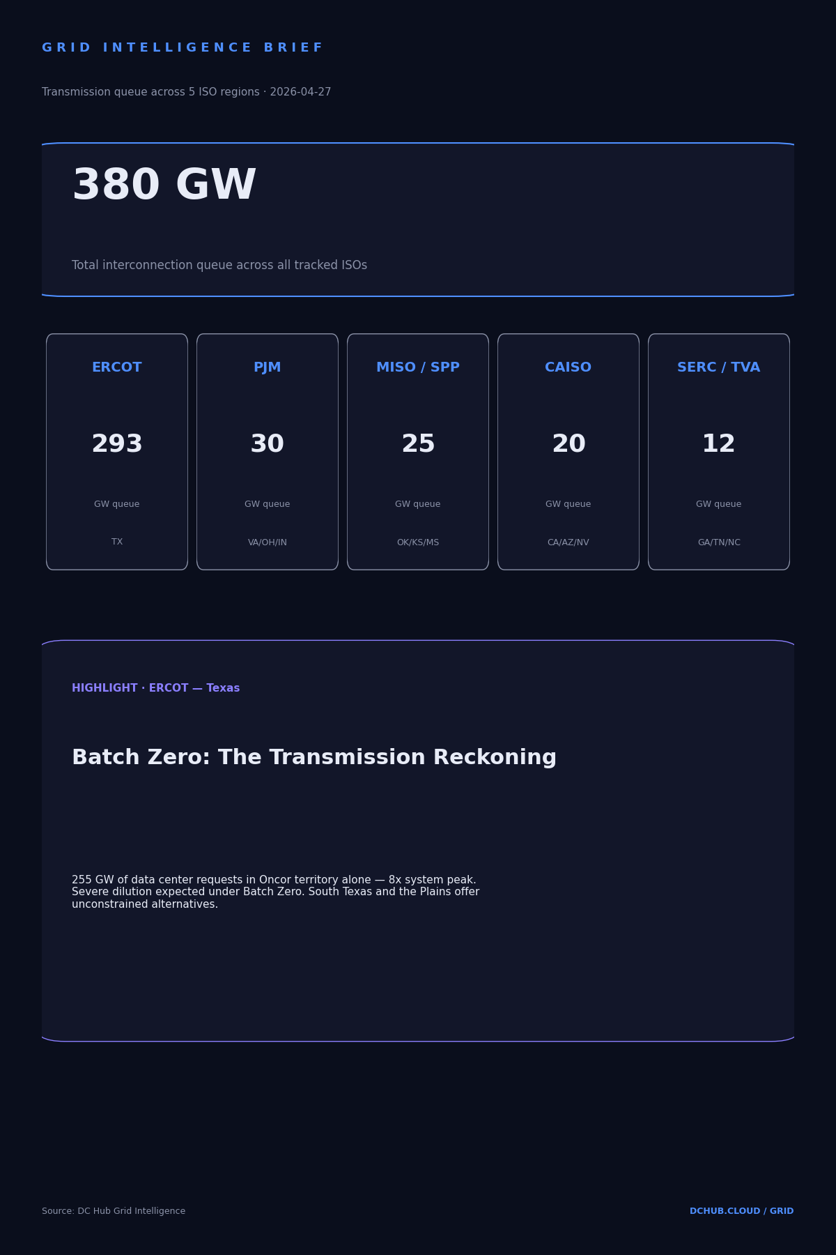 ISO transmission queue intelligence &mdash; refreshed daily